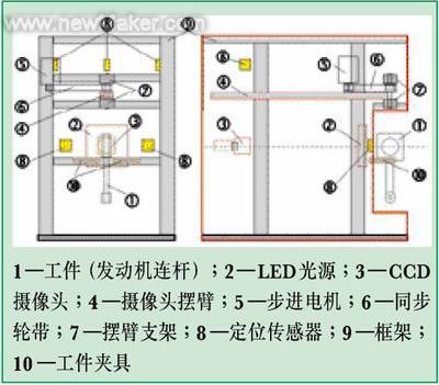 图像处理技术在零件表面破损检测中的设计及应用,第5张