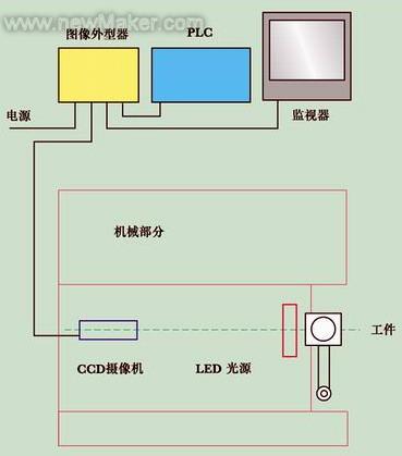 图像处理技术在零件表面破损检测中的设计及应用,第3张