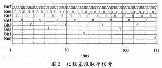 采用PDM的DA转换技术方案,第4张