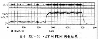 采用PDM的DA转换技术方案,第7张