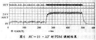 采用PDM的DA转换技术方案,第9张