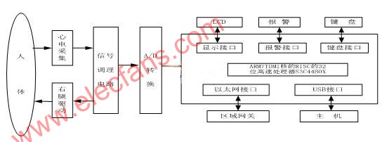 新型便携式心电监测仪的软硬件设计,第2张