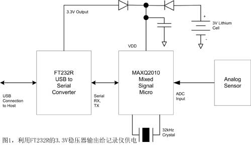 采用MAXQ2010的低功耗医学数据记录仪的设计,第2张