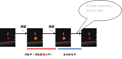 日置模拟兆欧表IR4000系列和3490的使用小窍门,第3张