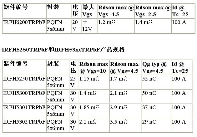 采用PQFN封装的MOSFET 适用于ORing和电机驱动应,第2张