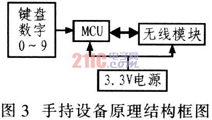 基于SP6641的手持设备电源设计,第4张