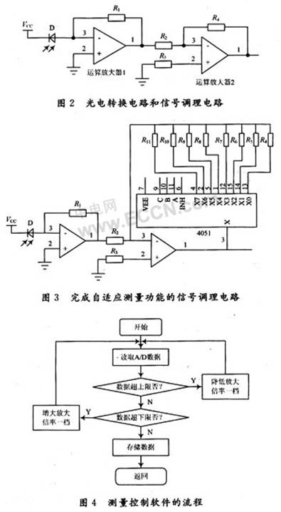 具有自适应测量功能的空气粉尘测量仪设计,第4张