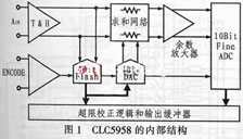 FPGA控制CLC5958型AD转换器实现的高速PCI数据,第2张