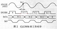 FPGA控制CLC5958型AD转换器实现的高速PCI数据,第3张