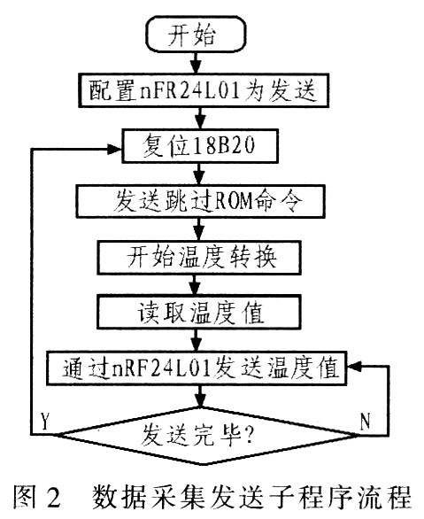 基于nRF24L01的无线温度采集系统设计,第7张