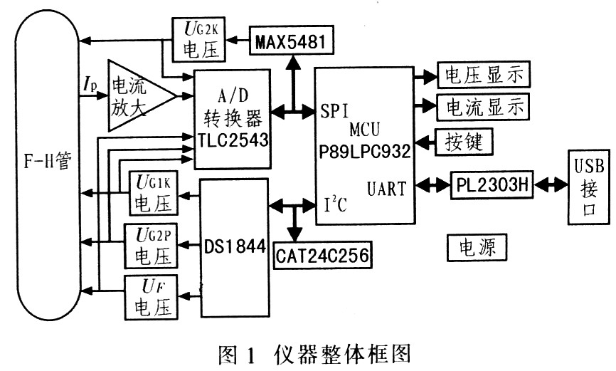 基于P89LPC932单片机的夫兰克-赫兹,第2张