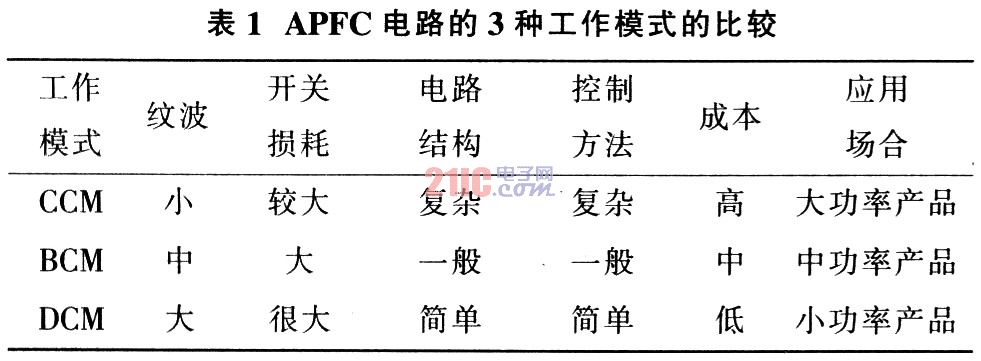 基于BCM的有源功率因数校正电路的实现,第2张