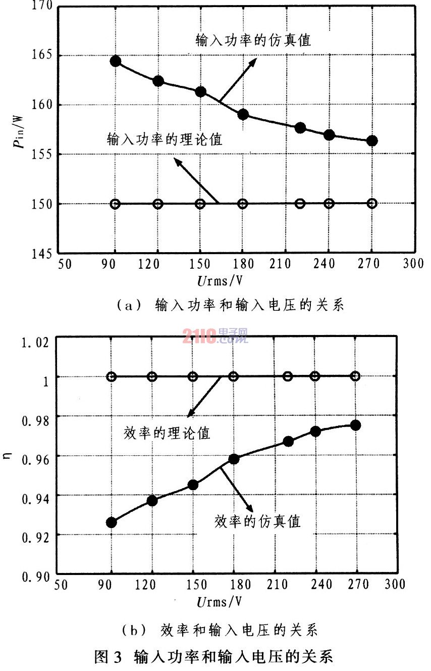 基于BCM的有源功率因数校正电路的实现,第11张