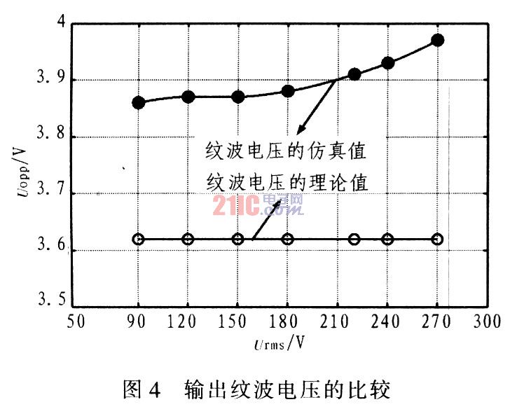 基于BCM的有源功率因数校正电路的实现,第12张