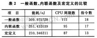 源码级和算法级的功耗测试与优化,第3张