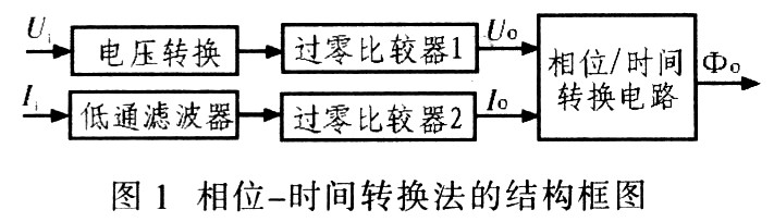 基于P89V51RD2的功率因数测量仪设计,第2张