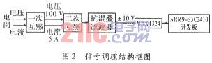 基于ARM9电能质量监测仪的数据采集,第3张