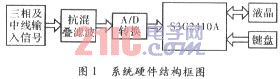 基于ARM9电能质量监测仪的数据采集,第2张