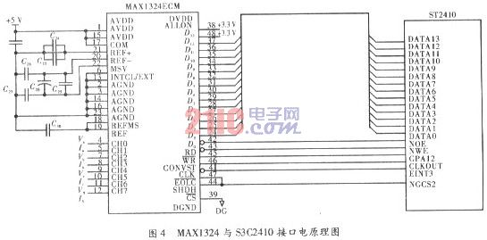 基于ARM9电能质量监测仪的数据采集,第5张