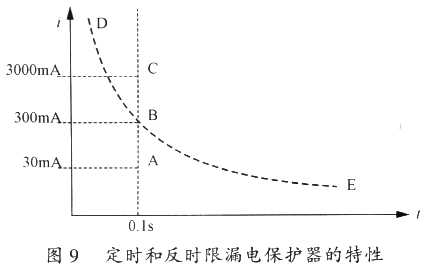 对UPS漏电保护的研究设计,第15张