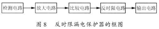 对UPS漏电保护的研究设计,第14张