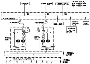 “1+1”UPS并机系统供电系统研究,第2张