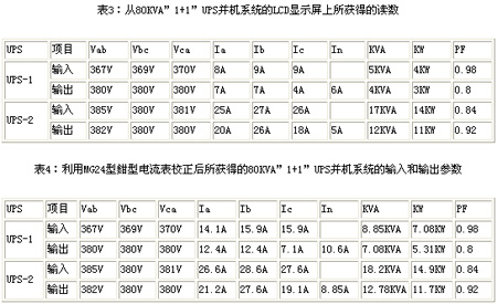 “1+1”UPS并机系统供电系统研究,第9张