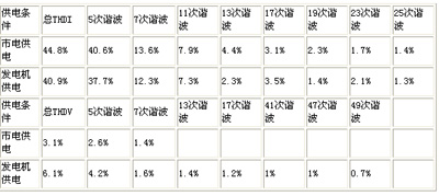 “1+1”UPS并机系统供电系统研究,第7张