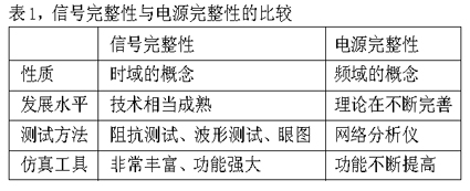 高速高密度PCB设计的新挑战概述,第2张