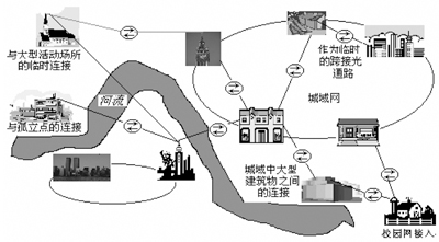 无线光通信是什么意思,它的应用有哪些?,第2张