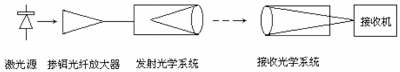 无线光通信是什么意思,它的应用有哪些?,第3张