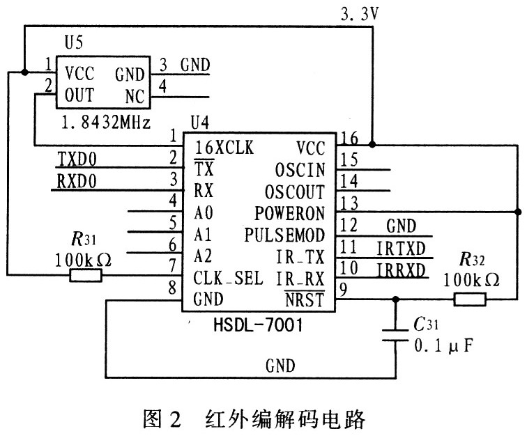 基于USB2．0的红外数据传输系统的设计与实现,第3张