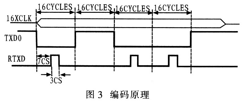 基于USB2．0的红外数据传输系统的设计与实现,第4张