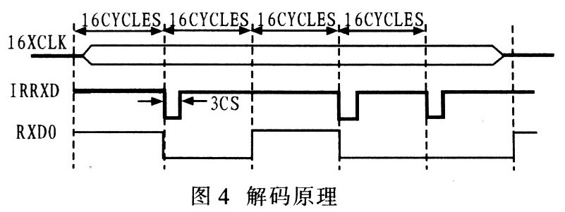 基于USB2．0的红外数据传输系统的设计与实现,第5张