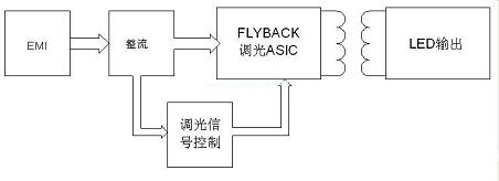 LED调光方案对比及解析,第4张