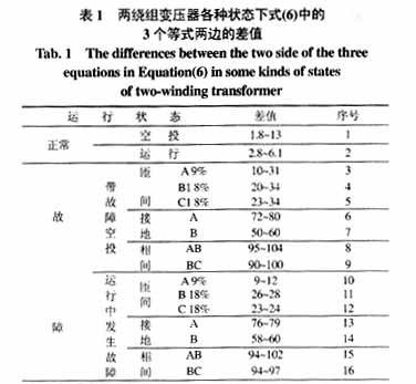 采用变压器模型的新型变压器保护原理及设计,第25张