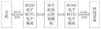 利用STC11F02E的RS232RS485转换器设计方案,第2张