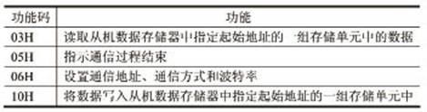 利用STC11F02E的RS232RS485转换器设计方案,第8张