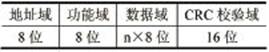 利用STC11F02E的RS232RS485转换器设计方案,第7张