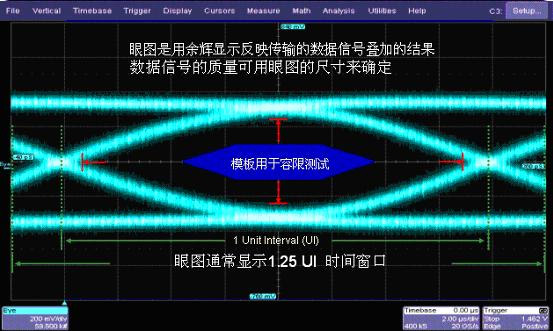 信号完整性分析基础系列之关于眼图测量(上),第6张