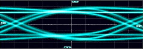 信号完整性分析基础系列之关于眼图测量(上),第7张