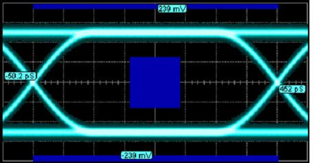 信号完整性分析基础系列之关于眼图测量(上),第9张