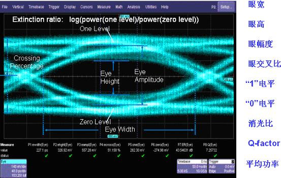 信号完整性分析基础系列之关于眼图测量(上),第12张