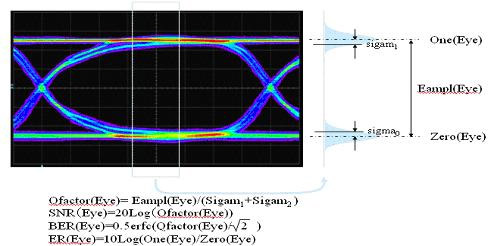 信号完整性分析基础系列之关于眼图测量(上),第14张