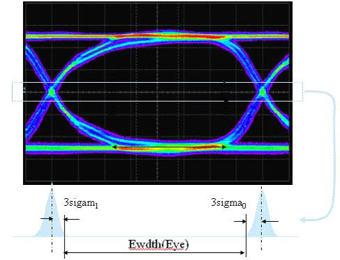 信号完整性分析基础系列之关于眼图测量(上),第15张