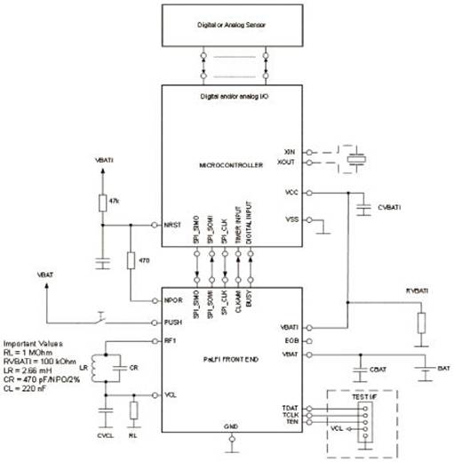 基于TMS37157的低频收发器MCU接口方案,第5张