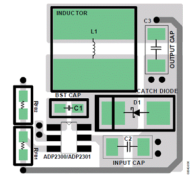 基于ADI ADP230x 的1.2A超小型电流模式DC电源,第5张