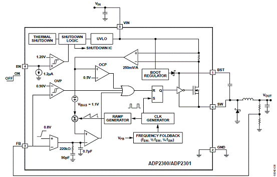 基于ADI ADP230x 的1.2A超小型电流模式DC电源,第2张