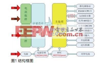 单相多功能电能表参考设计方案,第2张