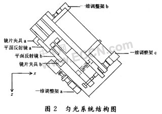 ITO薄膜激光刻蚀设备匀光系统的Matlab实现,第3张